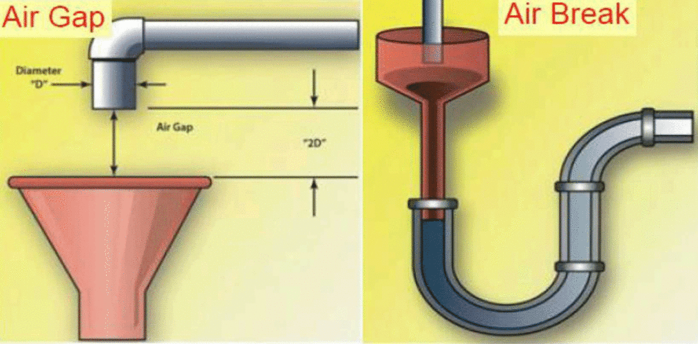Essential Air Gaps Ensuring Hygiene in Sinks